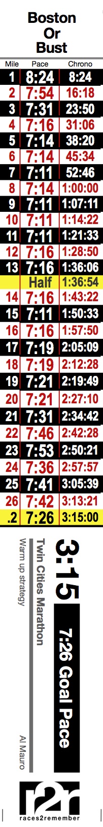 3 Hour Marathon Pace Chart